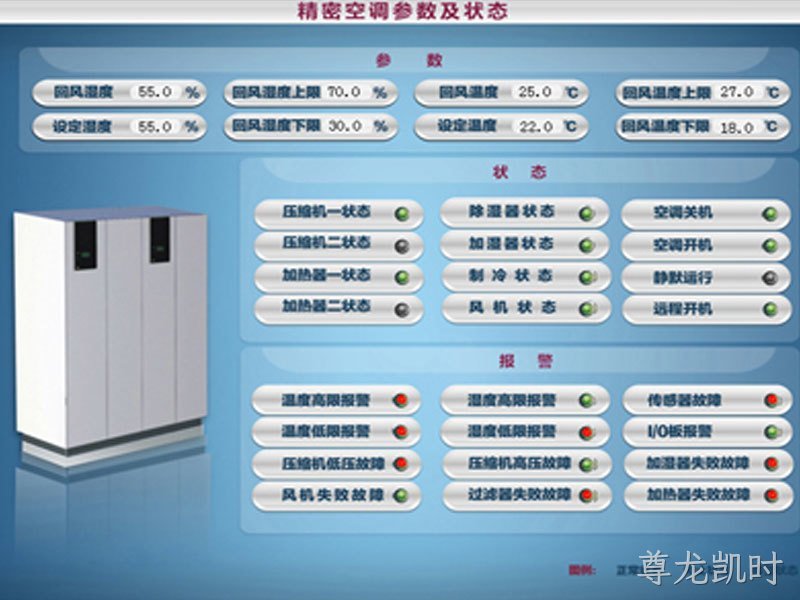 精密空调参数及状态检测