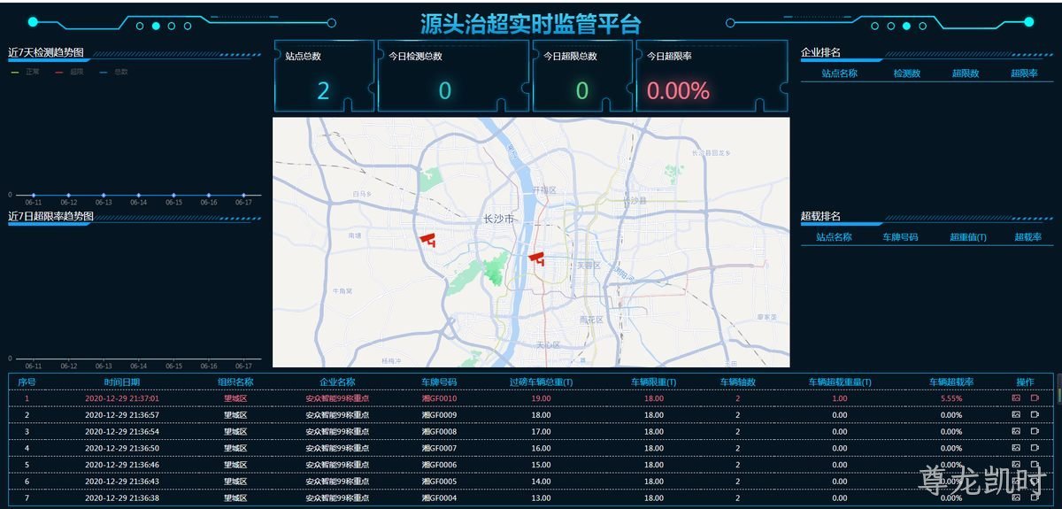 物联网综合管理平台软件